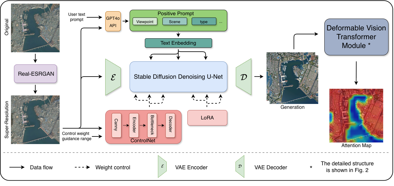 Overall architecture of LC4-DViT