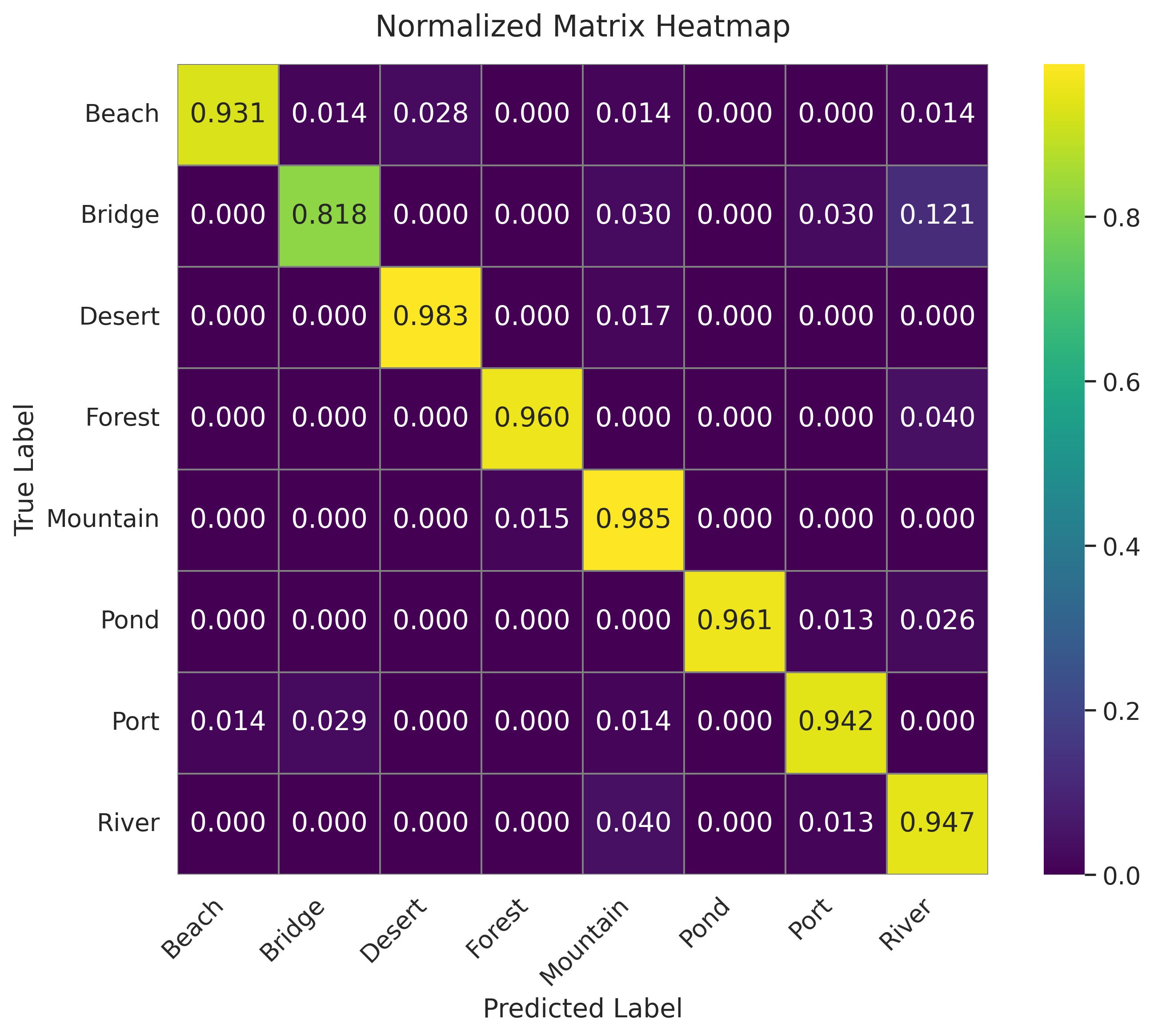 FlashInternImage normalized confusion matrix on AID