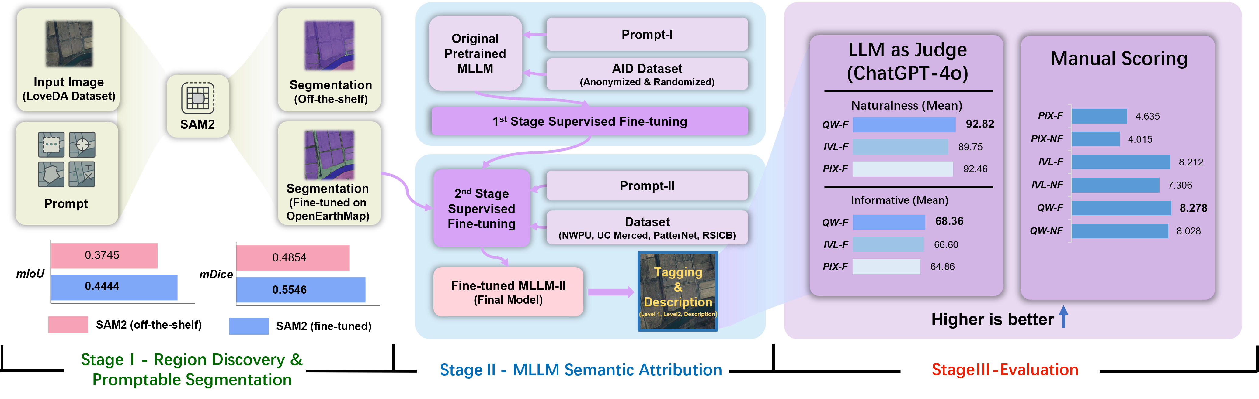 MVT pipeline overview